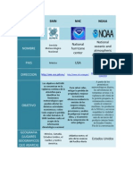 SMN, NHC, Noaa
