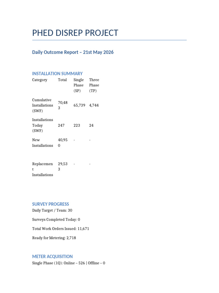 PHED DISREP Daily Outcome Report - 21st May 2026 | PDF