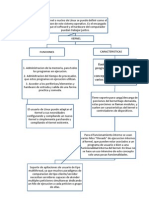 Diagrama Kernel