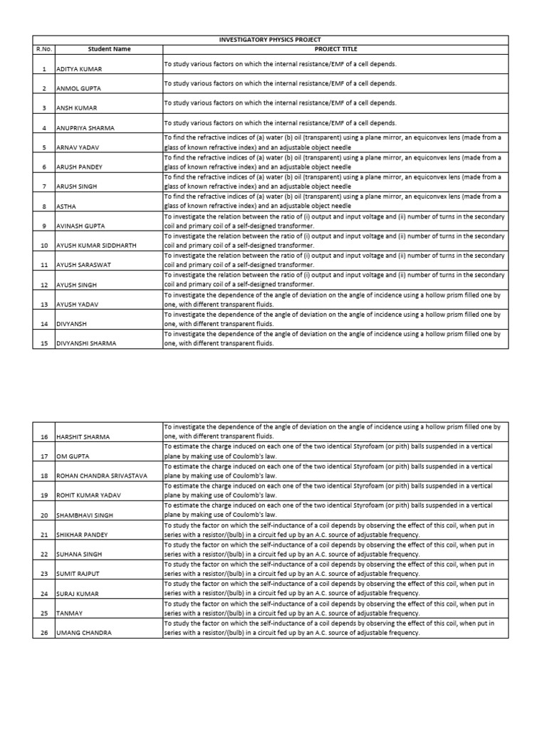 INVESTIGATORY PROJECT LIST | PDF | Inductance | Inductor