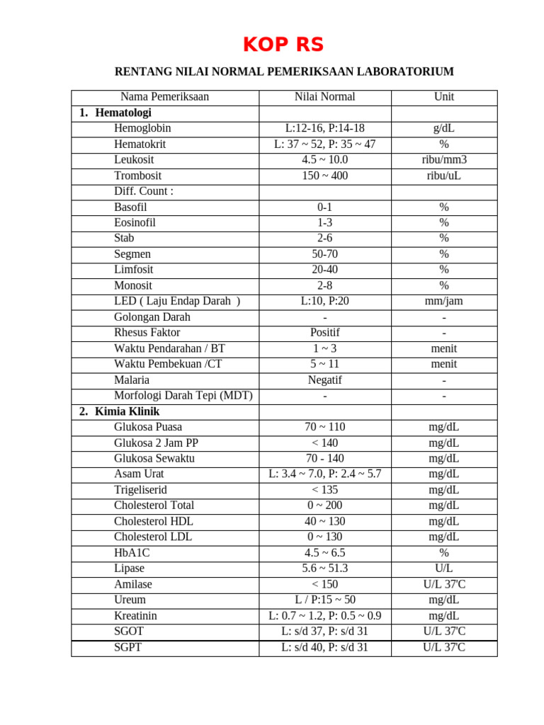 PP 3.6 EP B SK Rentang-nilai-normal-pemeriksaan-lab | PDF