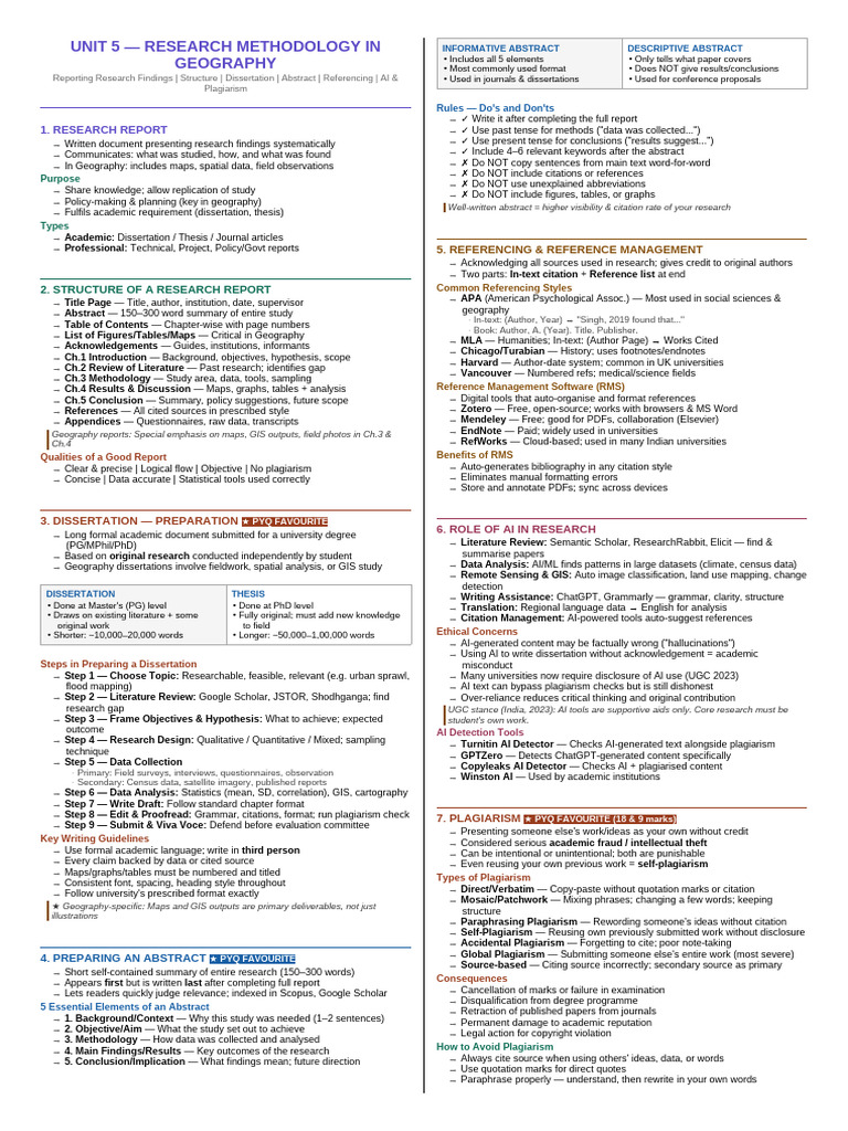 Unit5 ResearchMethodology Notes | PDF | Plagiarism | Thesis