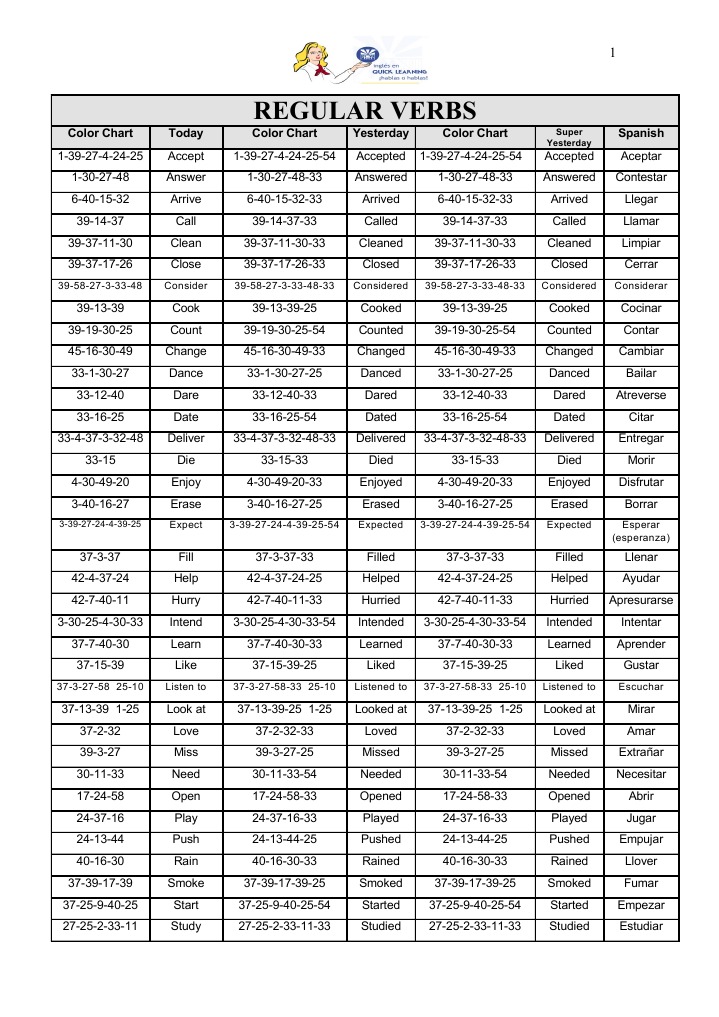 Regular Verbs: Color Chart Today Color Chart Yesterday Color Chart ...