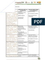 6 Cuadro Compartivo Competencias Profesionales (2)