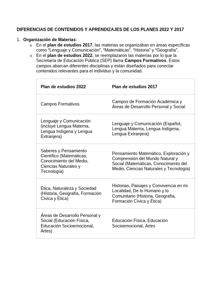 Diferencias de Contenidos y Aprendizajes de Los Planes 2022 y 2017 ...