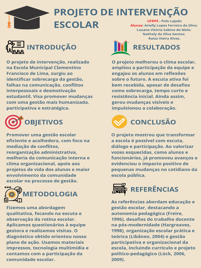PCC Ii - Intervenção 2va | PDF | Pedagogia | Aprendizado