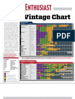Vintage Chart WEB2012-1