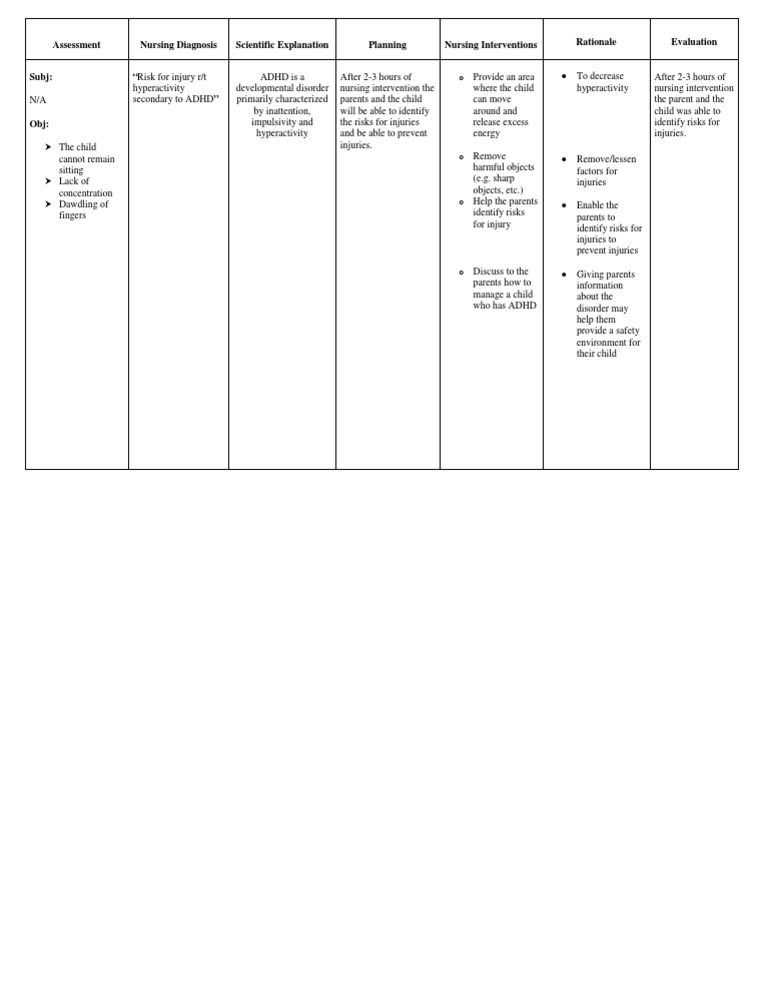 Nursing Considerations for ADHD
