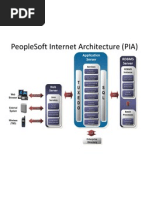 Download PeopleSoft Internet Architecture PIA by Anbudan Chandru SN104265159 doc pdf