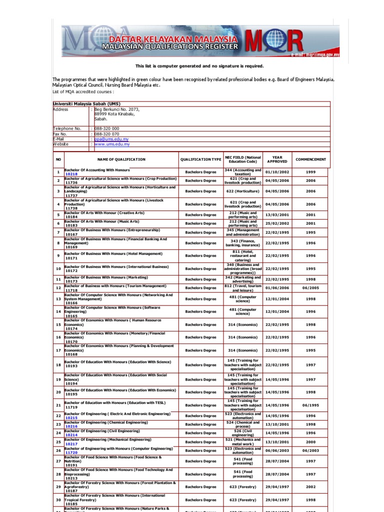 UMS Accredited Degree Programs List | PDF | Academic Degree | Bachelor ...