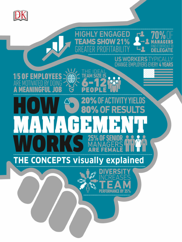 How Management Works the Concepts Visually Explained (DK) | PDF ...