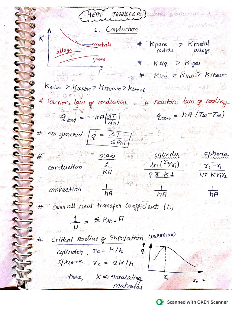 Heat TRANSFER (Short Notes) | PDF