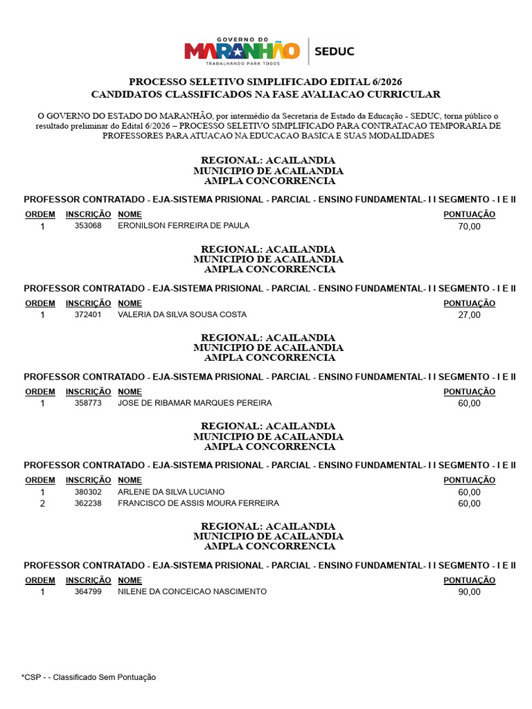 Ampla Concorrencia Preliminar Edital 06 2026 | PDF | Estágios ...