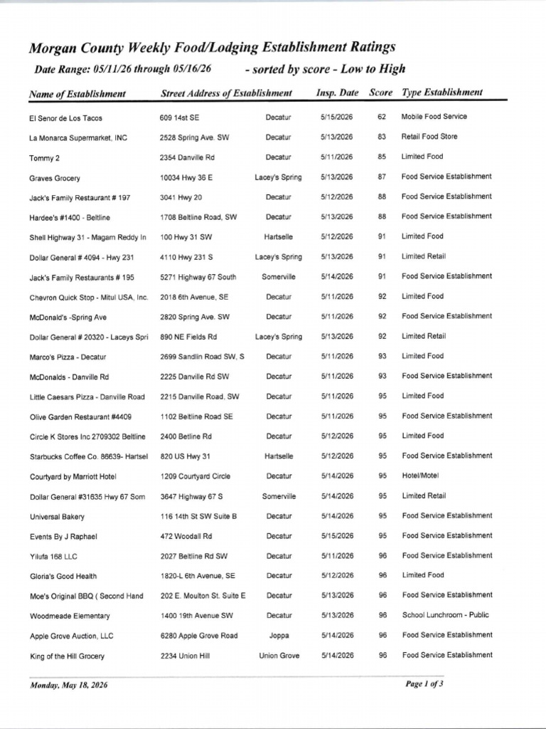 Morgan County Scores and Inspection Notes | PDF
