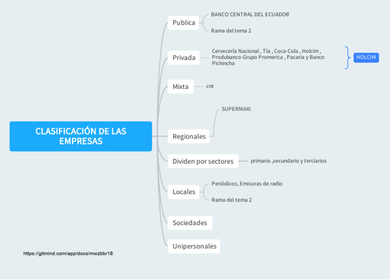 Clasificación de Las Empresas | PDF