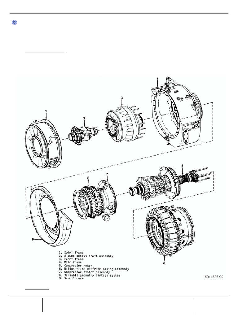 Mm 72-30-00 Cold Section Module - Description and Operation | PDF ...