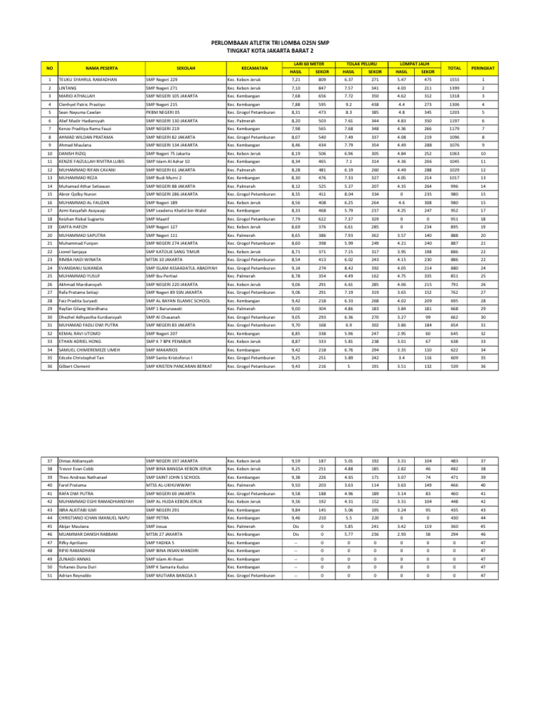 Putra Hasil Atletik O2sn | PDF