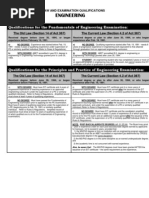 NC FE and PE Exam Eligibility Guide | PDF | Engineering