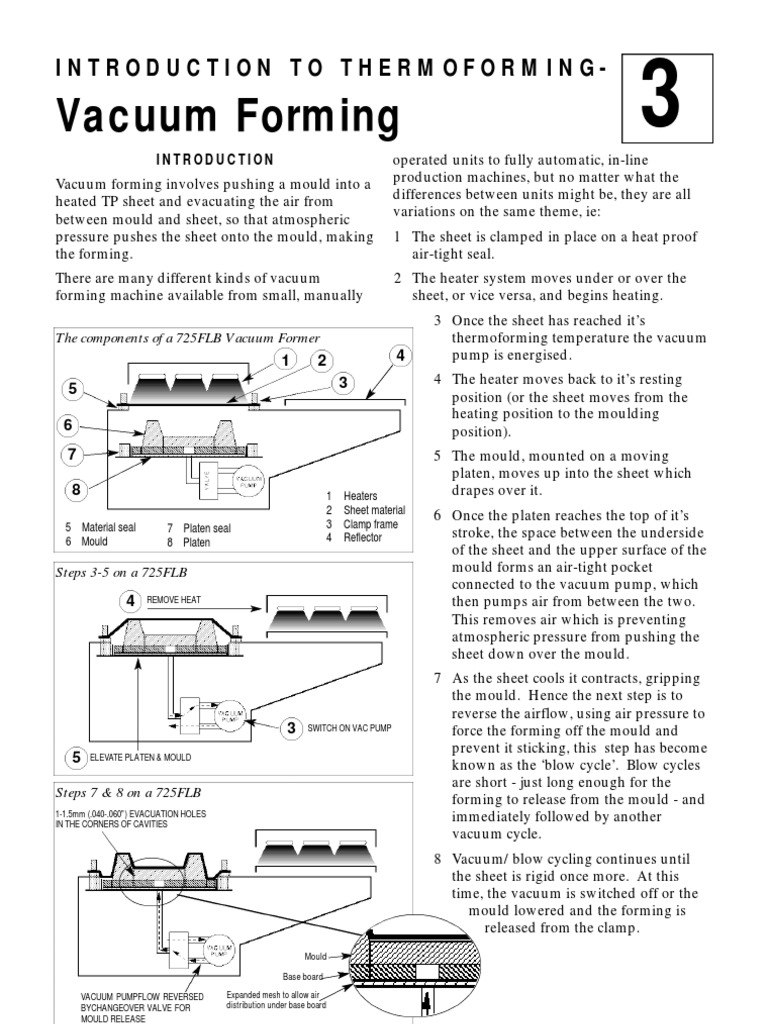 3 Vacuum Vacuum Hvac