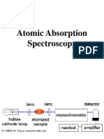 Atomic Absorption Spectros