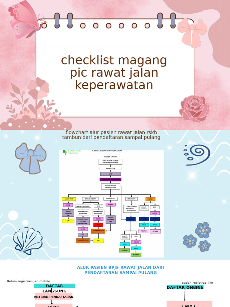 Flowchart Alur Pasien Rawat Jalan Dari Pendaftaran Sampai Pulang | PDF