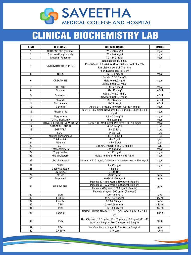 Biochemistry Reference Range Full Parameters. | PDF