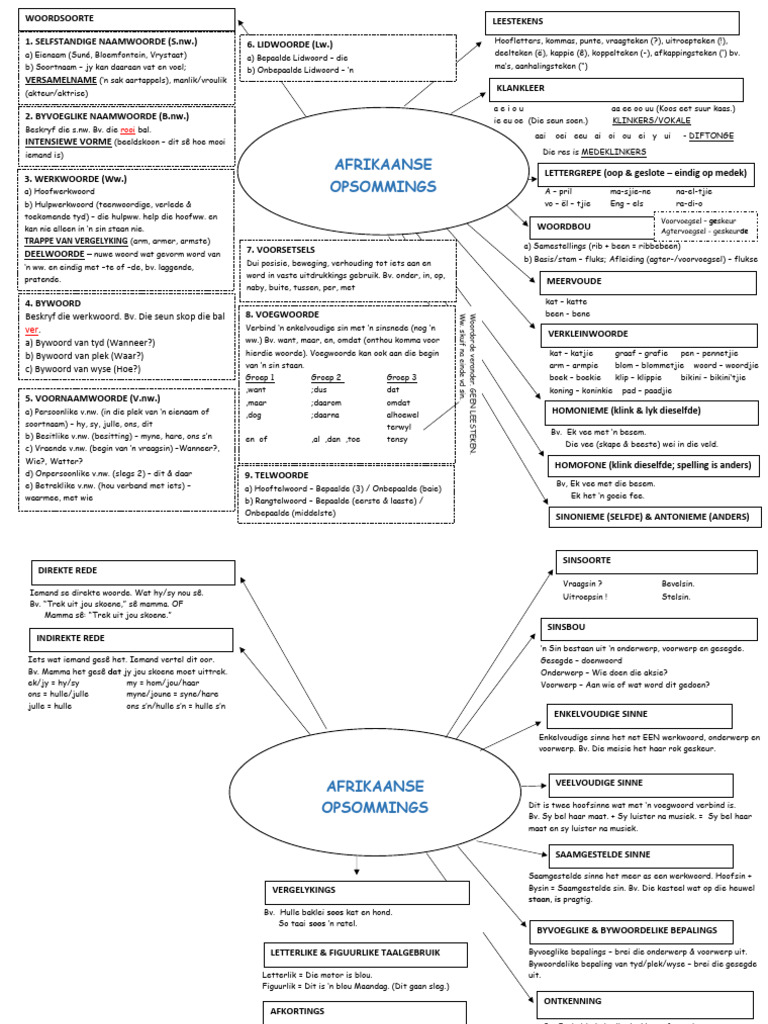 AFRIKAANS OPSOMMING Graad 5-7 | PDF