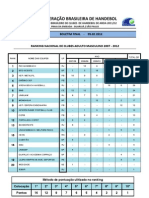 Ranking Nacional Masculino