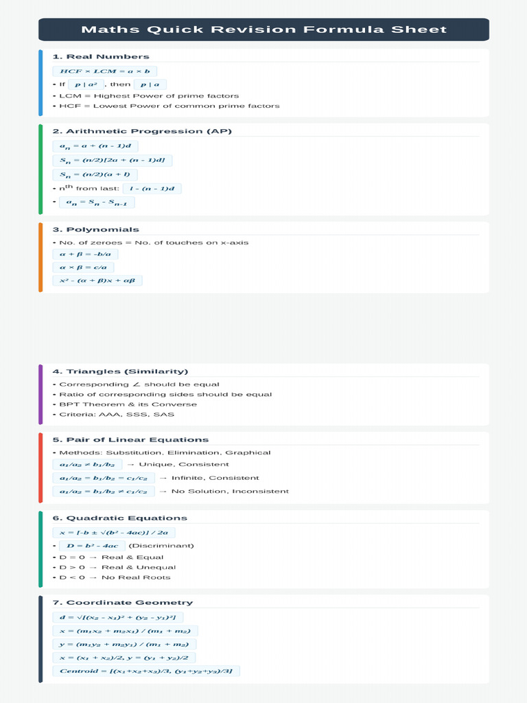 Maths Formula Sheet Combined | PDF