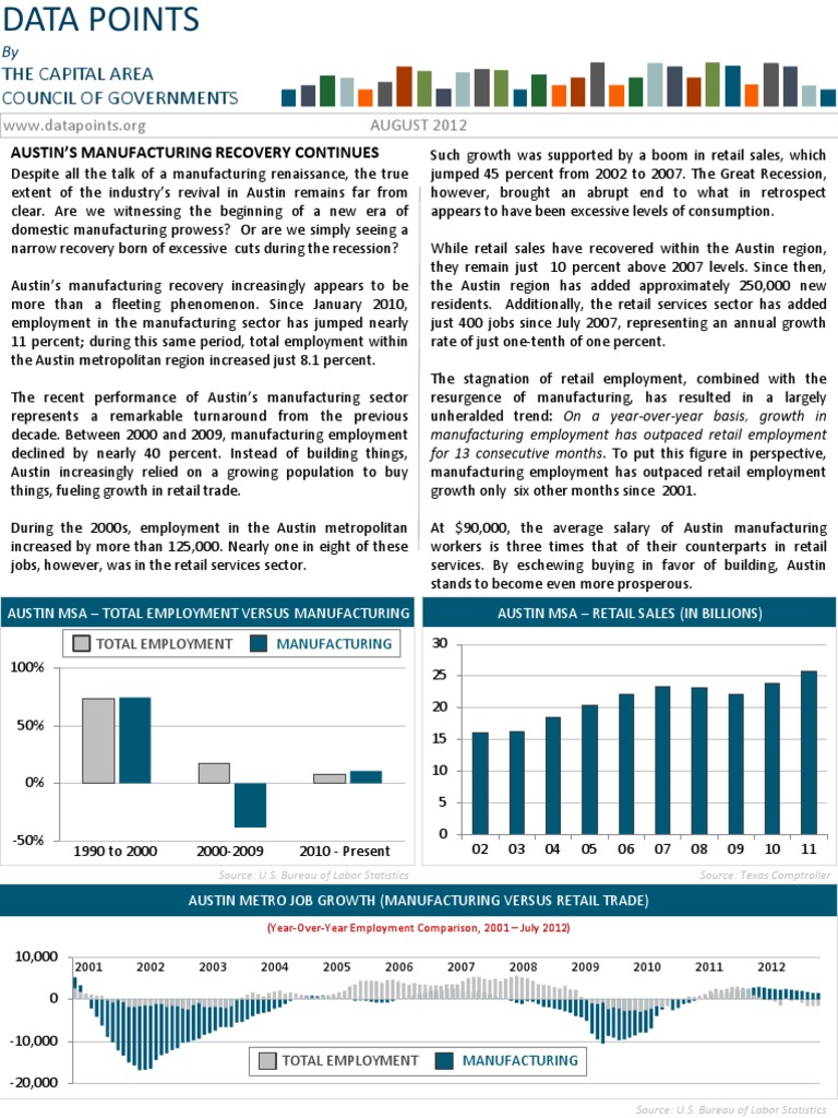 Datapoints Newsletter 2012 August - Final | PDF | Austin | Texas