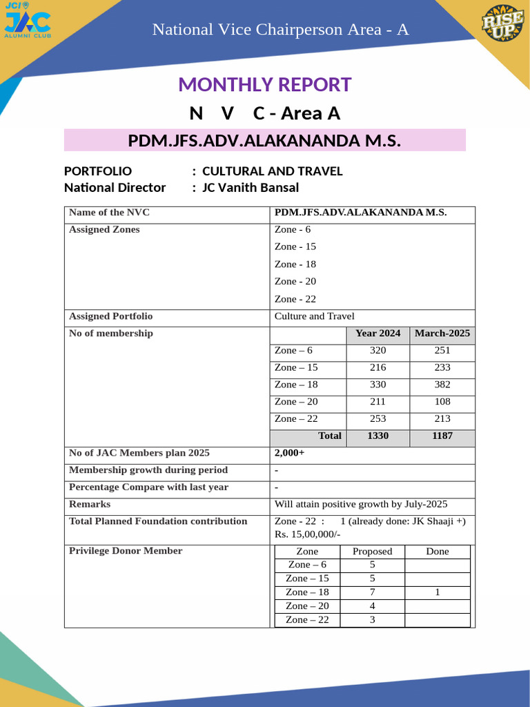 JAC NVC Plan of Action 2025 - April 2025 - Final | PDF
