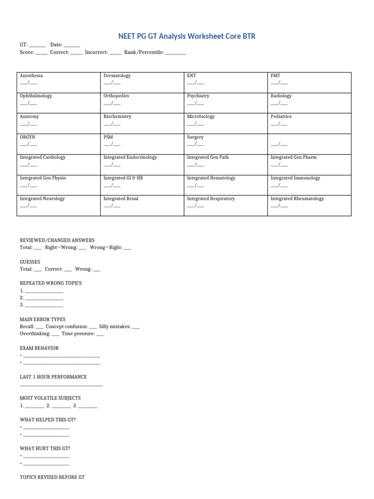 NEET PG GT Analysis Organized One Page-1 | PDF | Clinical Medicine ...