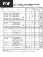 Download Msc Chem Syllabus by fergared SN104358035 doc pdf