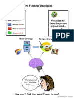 Word Finding Strategy Diagram