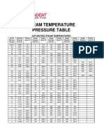 Steam Temperature Pressure Table