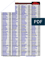 Top 200 - 2012 Fantasy Football Cheat Sheet Updated 8-28