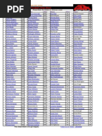 Top 200 PPR - 2012 Fantasy Football Cheat Sheet Updated 8-28