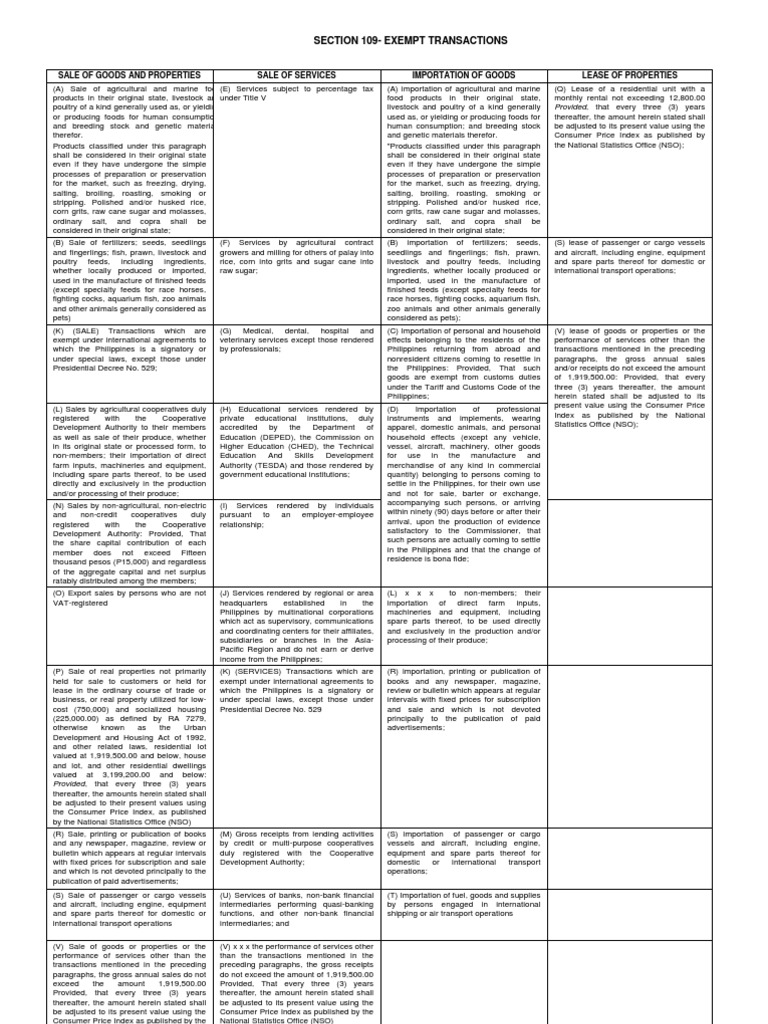 Vat Exempt Chart PDF Livestock Rice