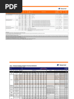 Local Charges Overview for B/L | PDF | Value Added Tax | Money
