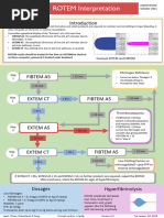 ROTEM Interpretation Guidelines | PDF | Coagulation | Blood
