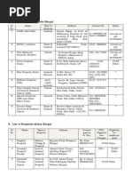 Download Doctors List - Bhopal by Naveen Gupta SN104405513 doc pdf