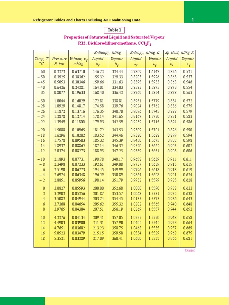 Refrigeration Table Enthalpy Ammonia