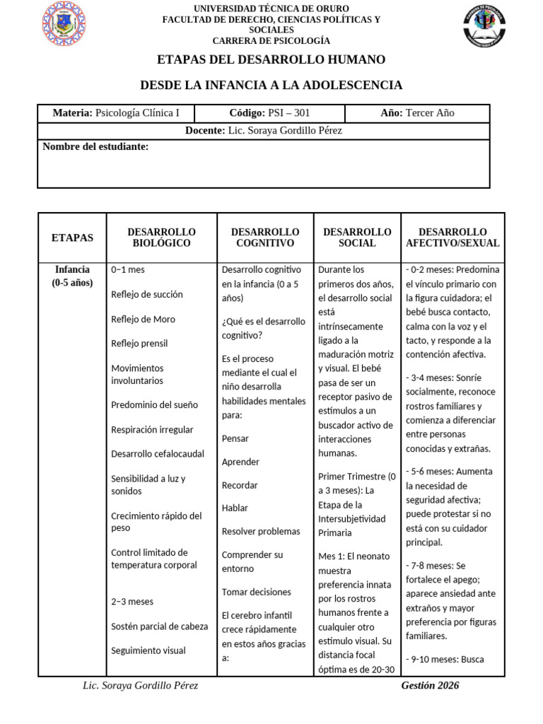 Clinica I - Etapas Del Desarrollo Humano-1 | PDF | Adultos | Teoría de ...