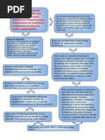 Crecimiento y Desarrollo