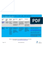 Download Types of stem cells and their current uses by EuroStemCell SN104427724 doc pdf