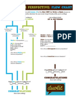 Choose Your Perspective:: Flow Chart