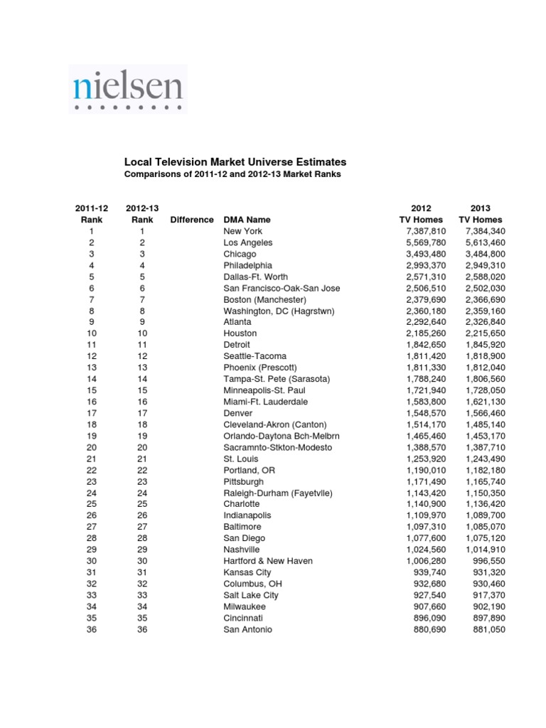 2012-2013 DMA Ranks | PDF | Sports | Entertainment (General)