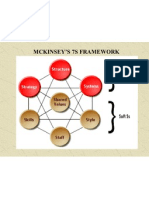 7s Framework