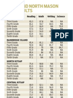 Kitsap Test Results