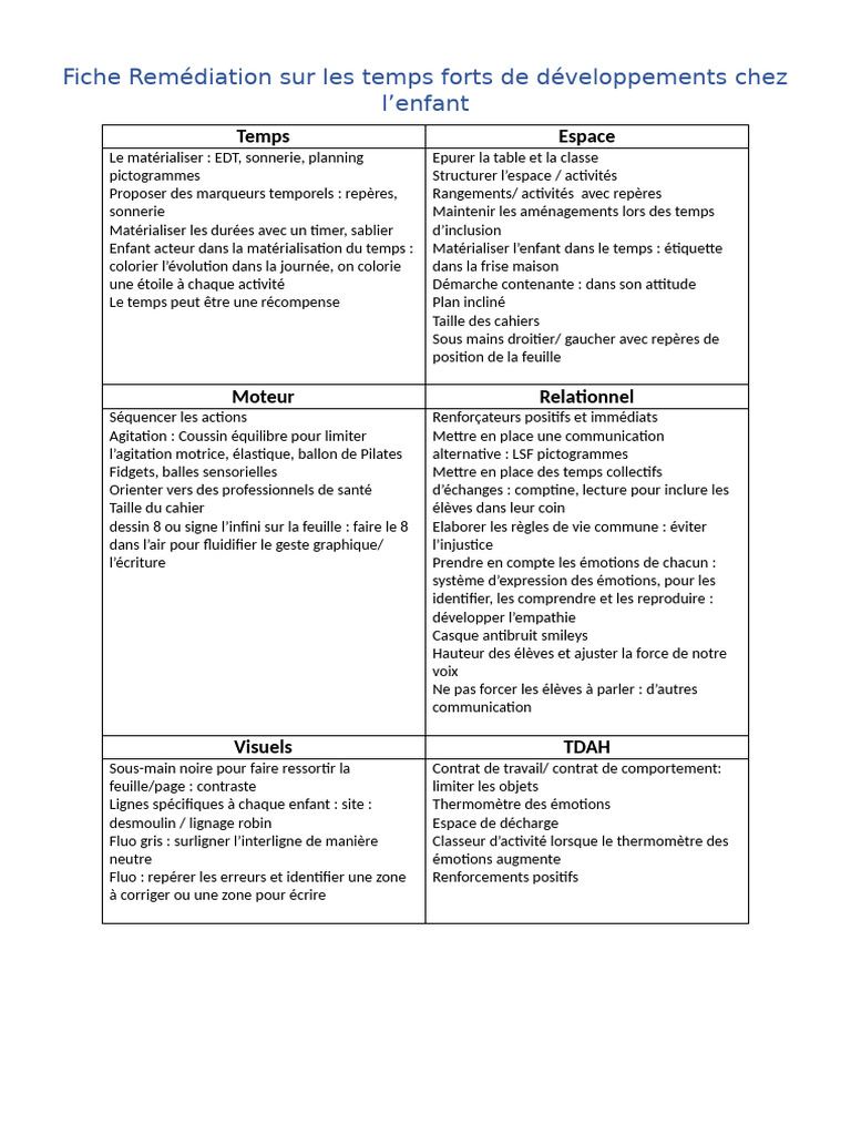 Remédiation Types Développement Enfant | PDF